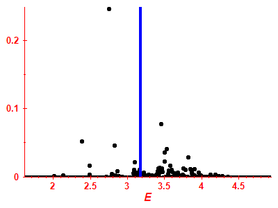 Strength function